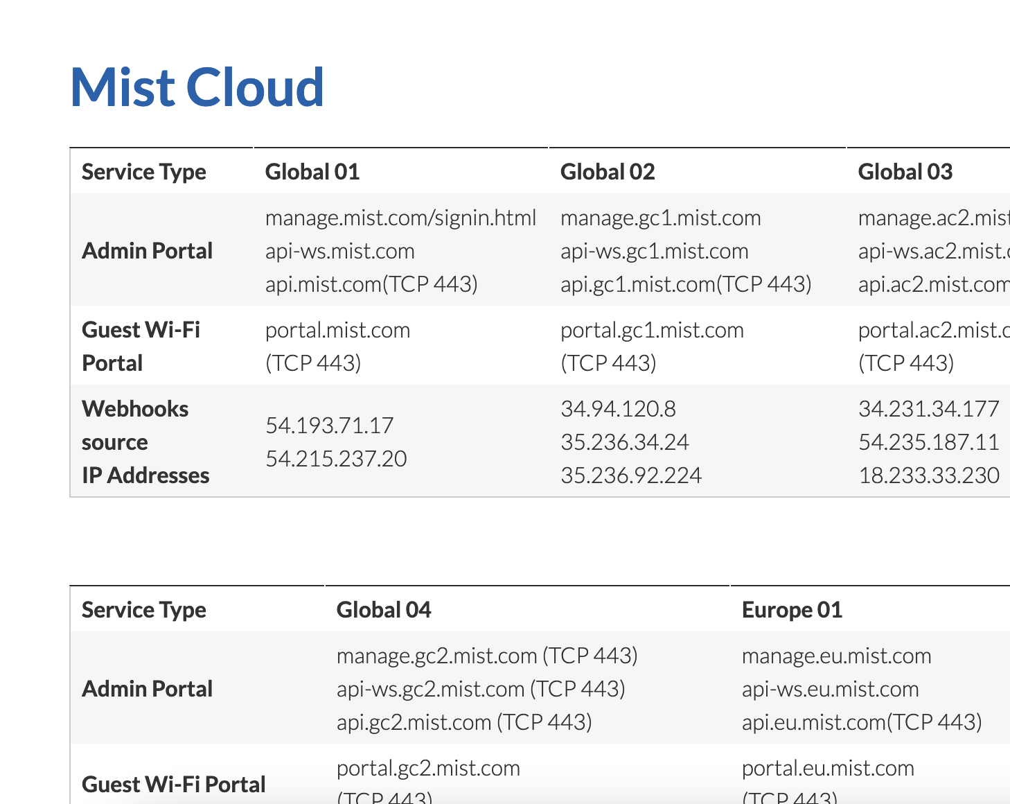 Juniper/Mist Edge VMs und die Ports des Todes